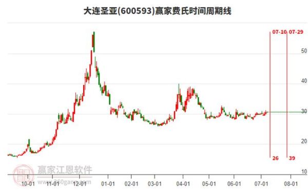 大连圣亚股票怎么样_大连圣亚股票值得长期持有吗-第2张图片-俊逸知识馆