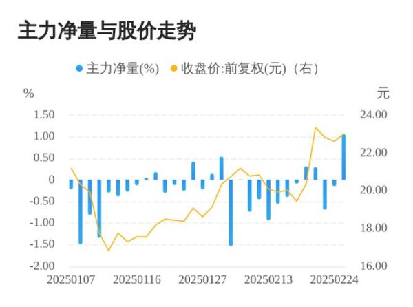 激智科技股票值得买吗_激智科技未来走势如何-第1张图片-俊逸知识馆