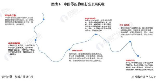 物流市场分析怎么做_2024年物流行业前景如何-第1张图片-俊逸知识馆