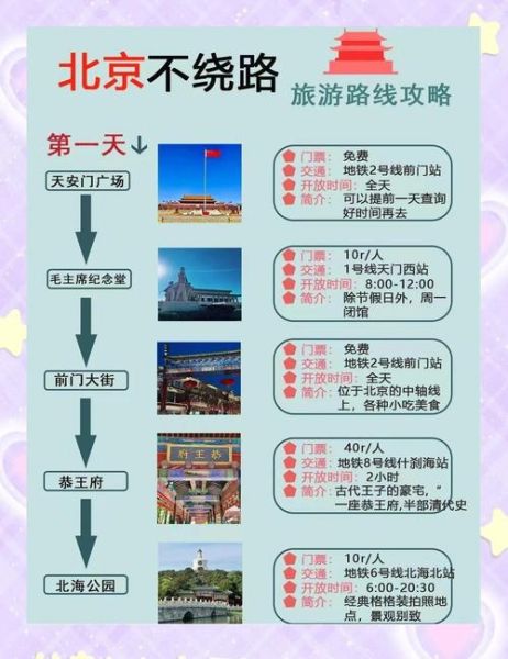 北京旅游攻略_北京自由行最佳路线-第1张图片-俊逸知识馆 北京旅游攻略_北京自由行最佳路线-第1张图片-俊逸知识馆