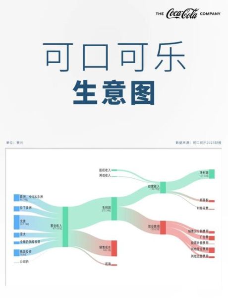 可口可乐市场份额为什么下降_如何逆转-第1张图片-俊逸知识馆