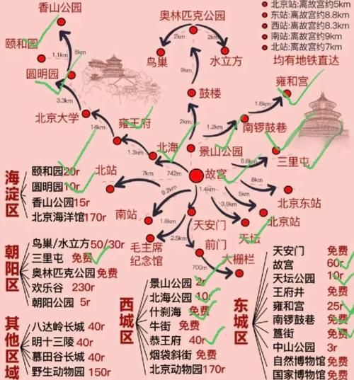 北京旅游攻略_北京自由行最佳路线-第2张图片-俊逸知识馆 北京旅游攻略_北京自由行最佳路线-第2张图片-俊逸知识馆