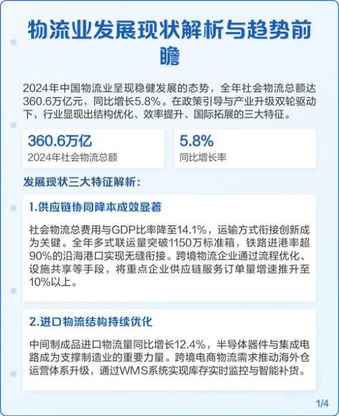物流市场分析怎么做_2024年物流行业前景如何-第2张图片-俊逸知识馆