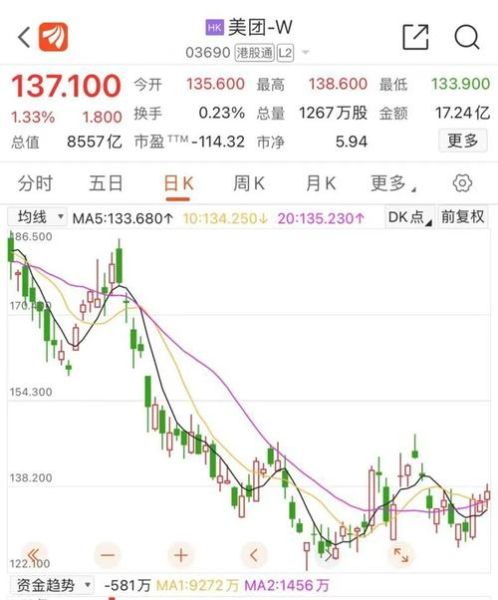 03690股票值得买吗_美团股价未来走势-第3张图片-俊逸知识馆