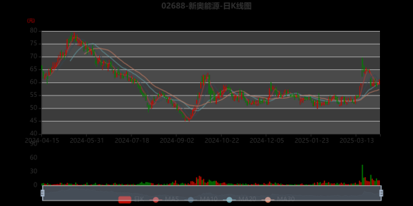 新奥能源股票值得买吗_新奥能源股票走势分析-第1张图片-俊逸知识馆
