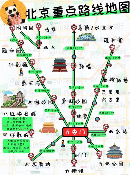 北京旅游攻略_北京自由行最佳路线-第3张图片-俊逸知识馆 北京旅游攻略_北京自由行最佳路线-第3张图片-俊逸知识馆