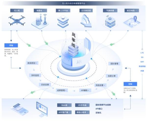 数据市场是什么_如何进入数据交易市场-第1张图片-俊逸知识馆