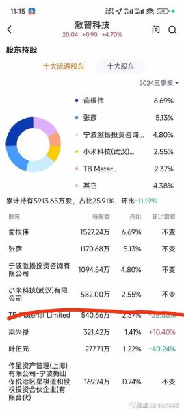 激智科技股票值得买吗_激智科技未来走势如何-第2张图片-俊逸知识馆