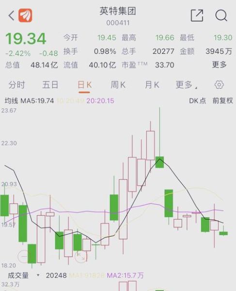 新奥能源股票值得买吗_新奥能源股票走势分析-第3张图片-俊逸知识馆