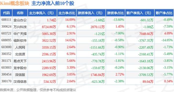 北信源股票值得买吗_北信源股票未来走势如何-第3张图片-俊逸知识馆