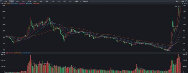 北信源股票值得买吗_北信源股票未来走势如何-第1张图片-俊逸知识馆