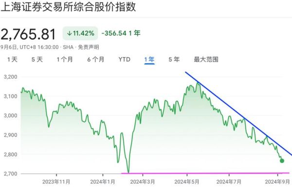 600446股票行情怎么样_未来走势如何-第1张图片-俊逸知识馆