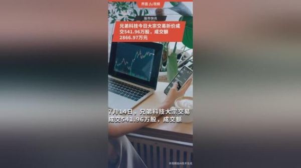 兄弟科技股票股吧最新消息_兄弟科技股价还会涨吗-第2张图片-俊逸知识馆