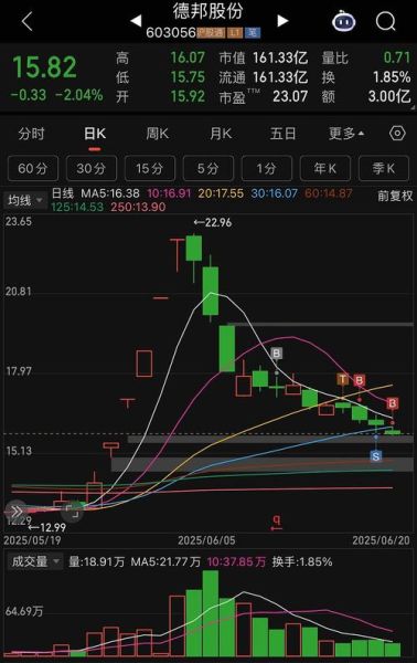 603056股票怎么样_德邦股份未来走势-第2张图片-俊逸知识馆