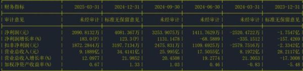 兄弟科技股票股吧最新消息_兄弟科技股价还会涨吗-第3张图片-俊逸知识馆