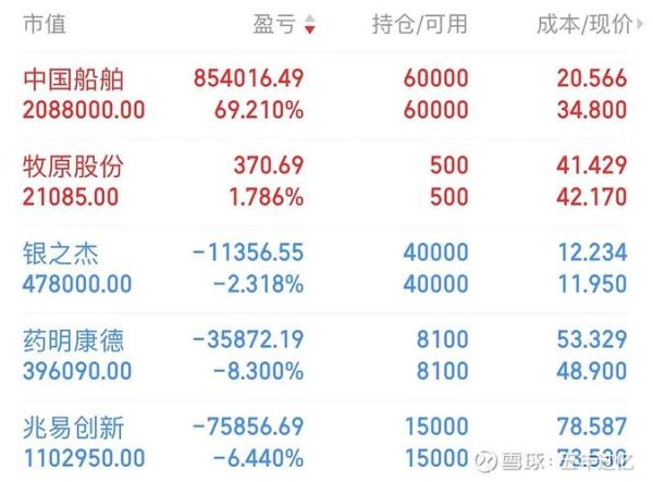 明康药业股票怎么样_明康药业股票值得买吗-第1张图片-俊逸知识馆