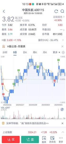 600115股票今日走势_东方航空股价为何波动-第2张图片-俊逸知识馆
