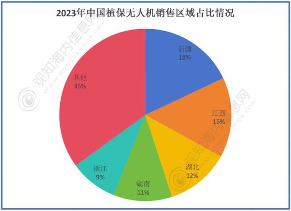 无人机市场规模有多大_未来增长潜力如何-第1张图片-俊逸知识馆