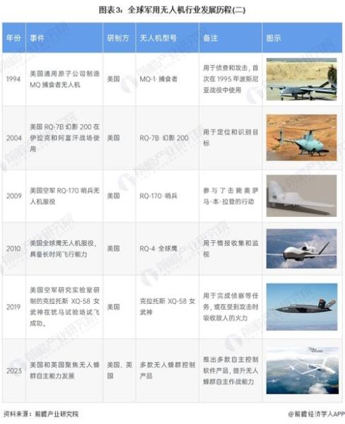 无人机市场规模有多大_未来增长潜力如何-第3张图片-俊逸知识馆