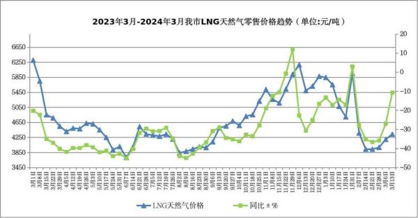 天然气价格走势预测_天然气供应紧张怎么办-第1张图片-俊逸知识馆