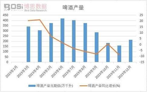 啤酒行业市场现状_未来五年发展趋势-第1张图片-俊逸知识馆