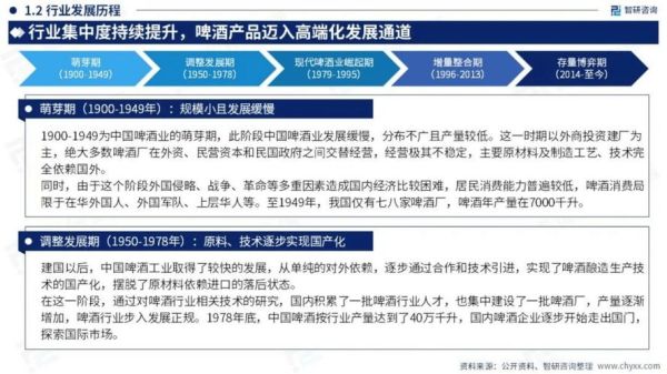 啤酒行业市场现状_未来五年发展趋势-第3张图片-俊逸知识馆