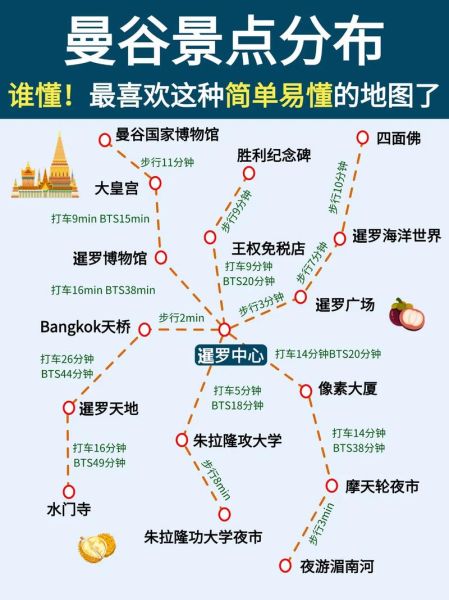 泰国曼谷自由行怎么玩_曼谷三日游最佳路线-第3张图片-俊逸知识馆