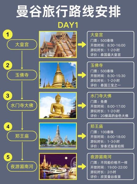 泰国曼谷自由行怎么玩_曼谷三日游最佳路线-第1张图片-俊逸知识馆