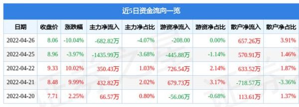 600689上海三毛股票怎么样_值得长期持有吗-第2张图片-俊逸知识馆