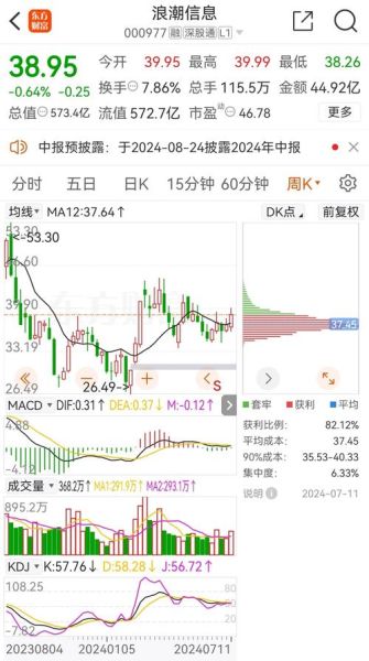 浪潮信息股票值得长期持有吗_浪潮信息股吧最新讨论-第1张图片-俊逸知识馆