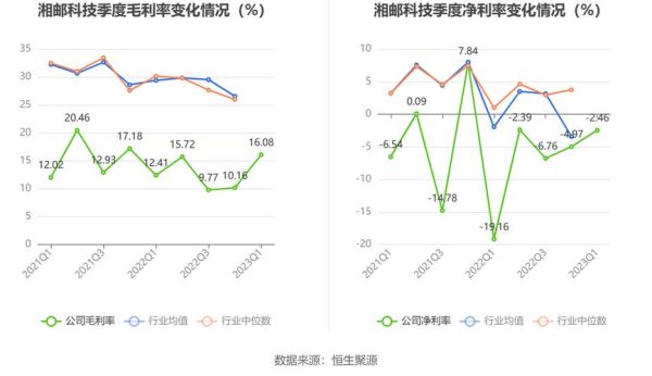 湘邮科技股票值得买吗_湘邮科技股票未来走势-第1张图片-俊逸知识馆 湘邮科技股票值得买吗_湘邮科技股票未来走势-第1张图片-俊逸知识馆