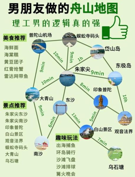 北京到舟山怎么走最方便_北京到舟山最佳路线-第2张图片-俊逸知识馆