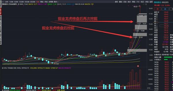 天保基建股票值得买吗_天保基建股票未来走势-第3张图片-俊逸知识馆