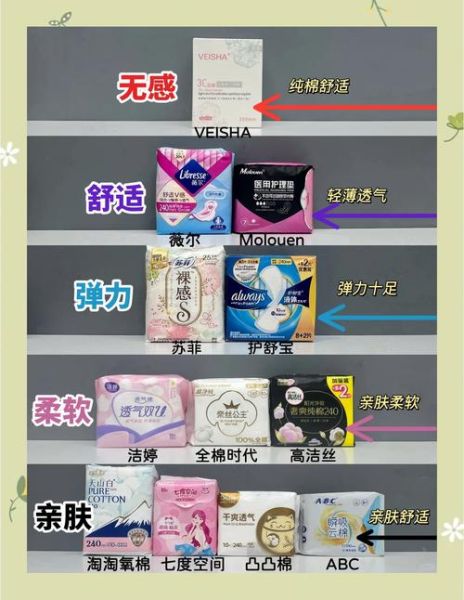 卫生巾多久换一次_什么牌子好用又安全-第1张图片-俊逸知识馆
