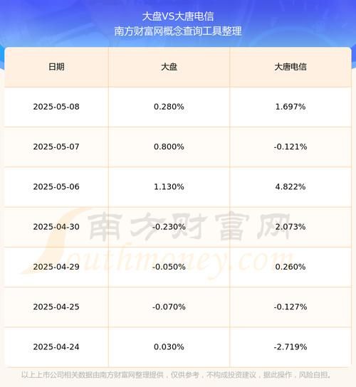 600198股票行情_现在可以买入吗-第3张图片-俊逸知识馆