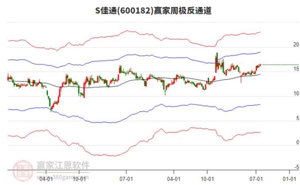 佳通股票值得长期持有吗_佳通轮胎股价走势分析-第2张图片-俊逸知识馆