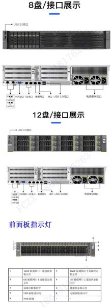 华为服务器怎么样_华为服务器优缺点-第3张图片-俊逸知识馆 华为服务器怎么样_华为服务器优缺点-第3张图片-俊逸知识馆