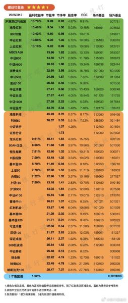 华润置地股票值得买吗_最新估值分析-第3张图片-俊逸知识馆
