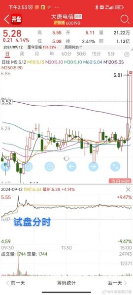 600198股票行情_现在可以买入吗-第1张图片-俊逸知识馆