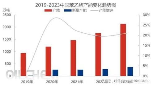 乙烯价格走势分析_乙烯下游需求有哪些-第2张图片-俊逸知识馆