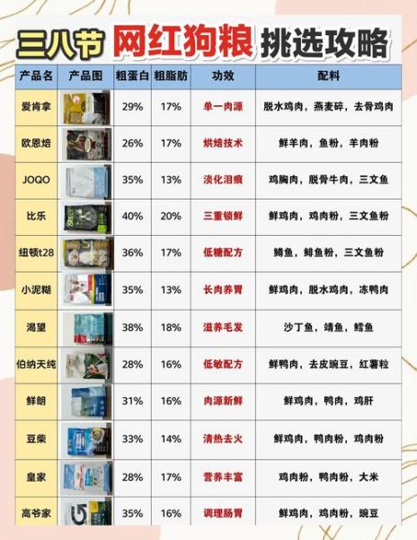 狗粮怎么选_幼犬狗粮推荐-第2张图片-俊逸知识馆