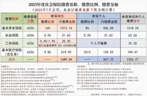 北京社保缴费基数怎么算_北京社保断缴后如何补缴-第2张图片-俊逸知识馆