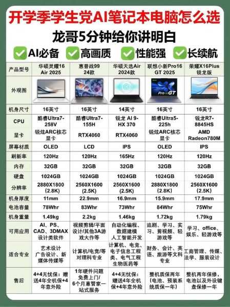 如何选购性价比高的笔记本电脑_笔记本电脑推荐2024-第2张图片-俊逸知识馆