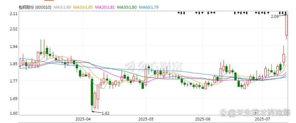 600010包钢股份怎么样_600010未来走势分析-第2张图片-俊逸知识馆
