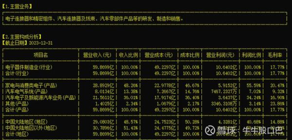 得润电子股票怎么样_得润电子股票值得长期持有吗-第1张图片-俊逸知识馆 得润电子股票怎么样_得润电子股票值得长期持有吗-第1张图片-俊逸知识馆
