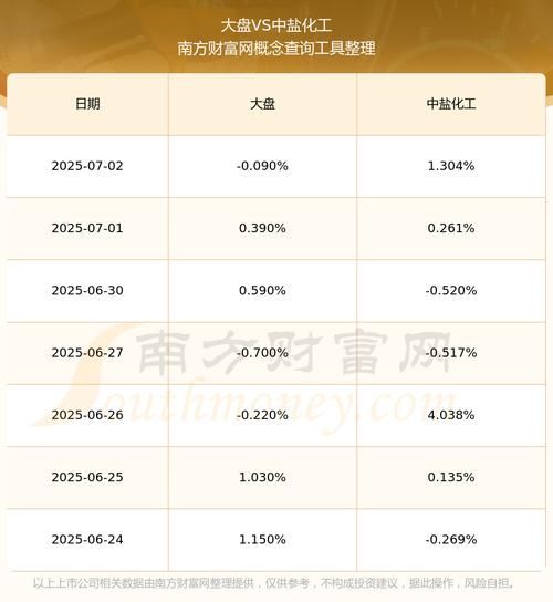 600328股票行情怎么样_后市还能涨吗-第3张图片-俊逸知识馆