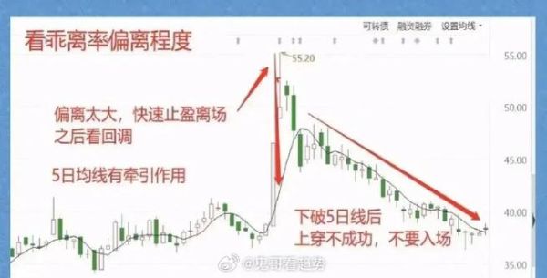 股票5日均线怎么看_5日均线买入技巧-第2张图片-俊逸知识馆