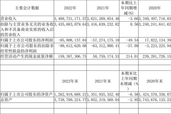 华纺股份股票怎么样_华纺股份未来走势预测-第3张图片-俊逸知识馆