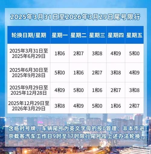 北京下周限号查询_限行尾号是多少-第2张图片-俊逸知识馆