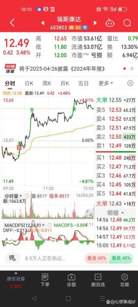 股票几点收盘_股票收盘后还能交易吗-第3张图片-俊逸知识馆